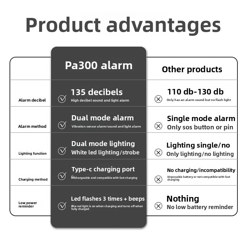 Rechargeable Personal Safety Alarm with Strobe Light